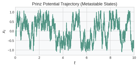 ../_images/examples_kooplearn_datasets_14_1.png