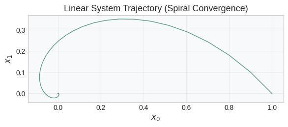 ../_images/examples_kooplearn_datasets_7_0.png