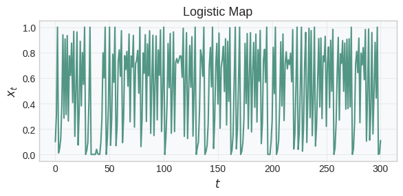 ../_images/examples_kooplearn_datasets_9_0.png
