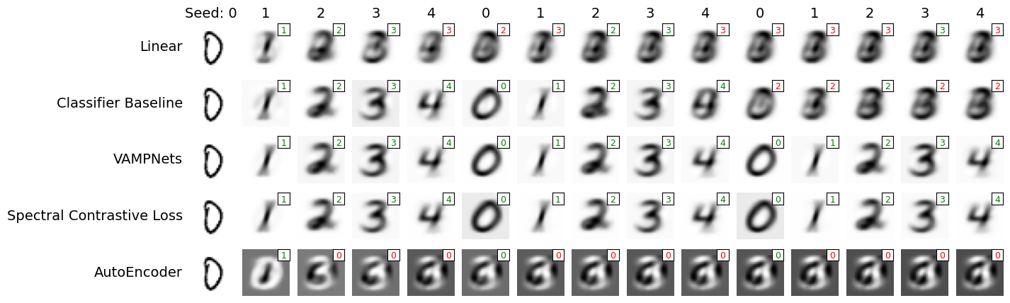../_images/examples_ordered_mnist_jax_23_0.png