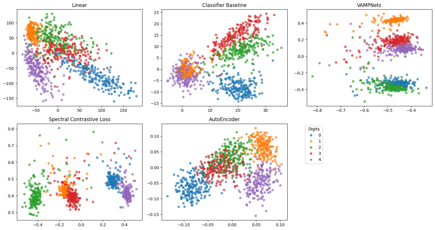 ../_images/examples_ordered_mnist_jax_26_0.png
