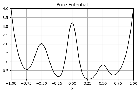 ../_images/examples_prinz_potential_1_0.png