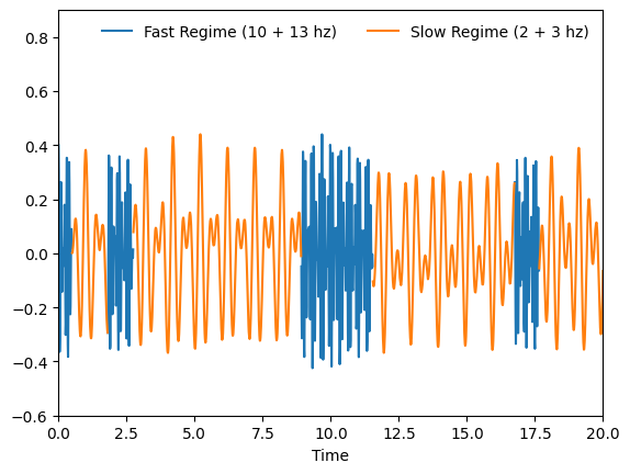 ../_images/examples_switching_system_6_0.png