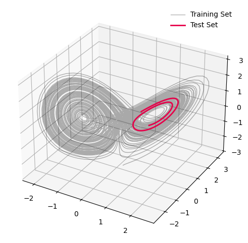 ../_images/examples_kernel_methods_3_0.png
