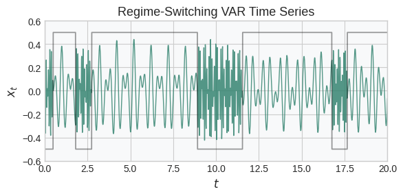 ../_images/examples_kooplearn_datasets_12_1.png