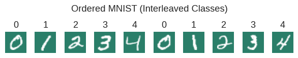 ../_images/examples_kooplearn_datasets_16_0.png