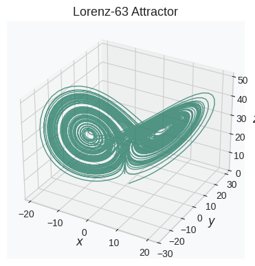 ../_images/examples_kooplearn_datasets_3_0.png