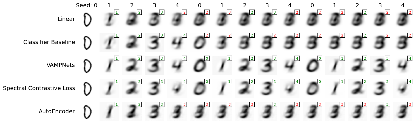 ../_images/examples_ordered_mnist_torch_23_0.png