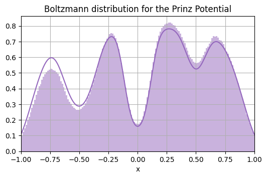 ../_images/examples_prinz_potential_5_1.png